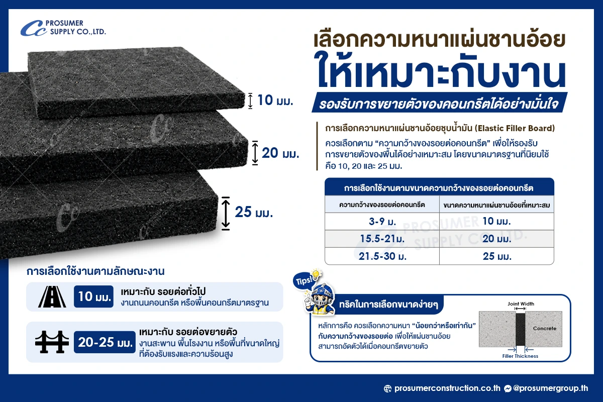 วิธีการเลือกใช้ความหนาแผ่นชานอ้อยให้เหมาะกับงาน
