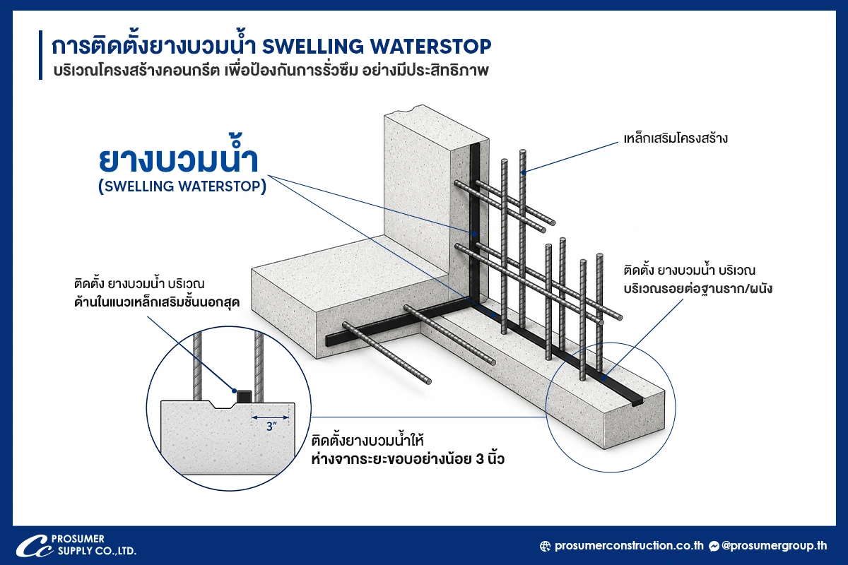 รายละเอียดการติดตั้งยางบวมน้ำ (Swelling Waterstop) บริเวณรอยต่อฐานราก ผนังคอนกรีต